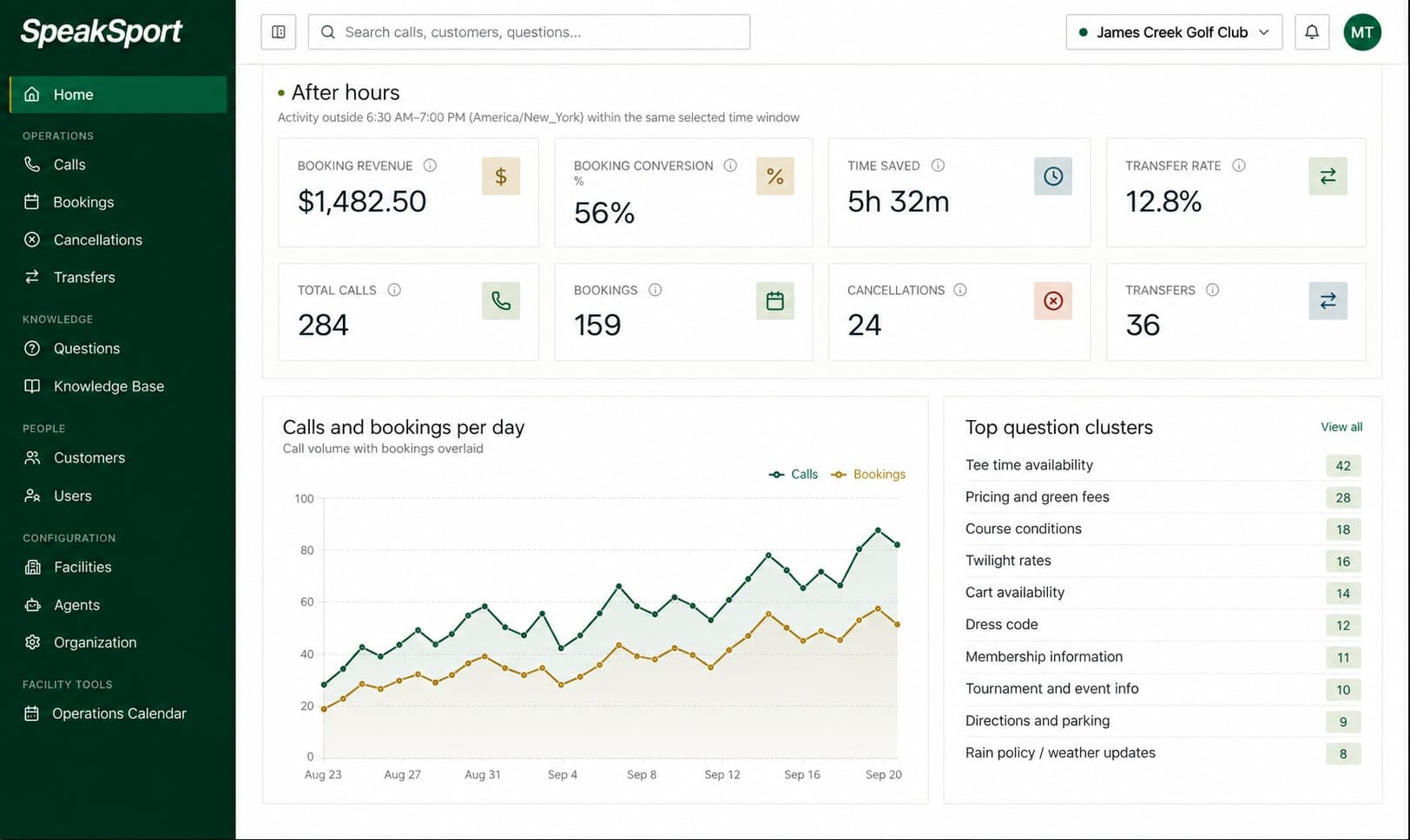 Dashboard Trends